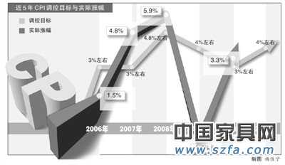 政府工作報(bào)告：工資增長將高于GDP漲幅