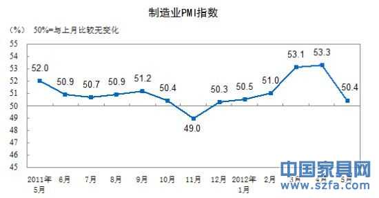 制造業(yè)PMI指數(shù)走勢(shì)圖。(圖片來(lái)源：國(guó)家統(tǒng)計(jì)局)