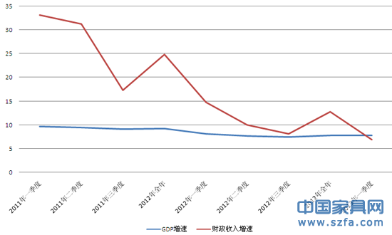 網(wǎng)易600字：中國(guó)財(cái)政收入首次低于GDP增速