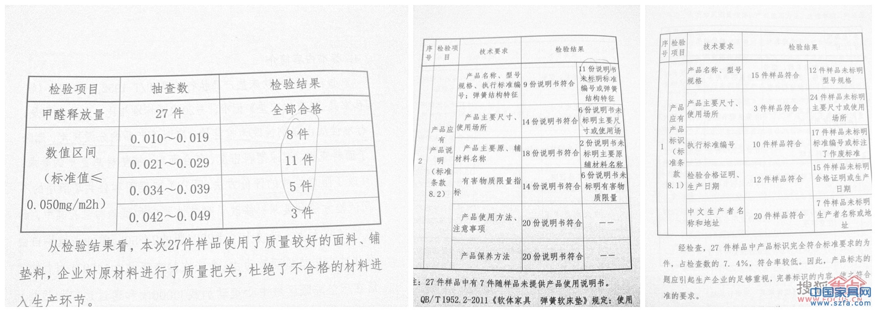 中國家具行業(yè)彈簧軟床墊生產(chǎn)企業(yè)質(zhì)量狀況調(diào)查報告內(nèi)容