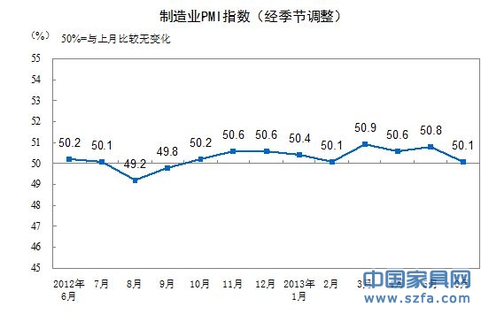 制造業(yè)PMI走勢圖。（來源：統(tǒng)計局網(wǎng)站）