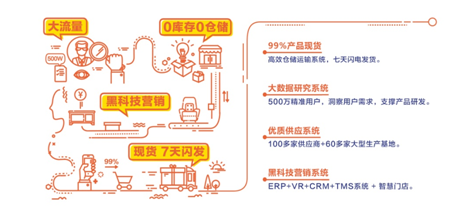 加速圈地，林氏木業(yè)招商加盟承諾年銷售千萬級保底