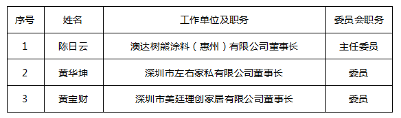 深圳市家具行業(yè)協(xié)會自律委員會名單