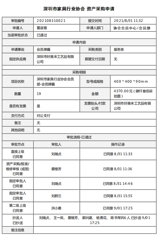 附件2、2021年新入會(huì)會(huì)員牌匾制作&資產(chǎn)采購(gòu)申請(qǐng)