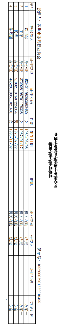 附件7、協(xié)會2021-6平安保險短期健康和意外傷害保險單20210718-20220717-10520003901332218455電子保單2